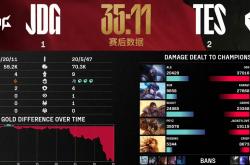 足球直播在线观看免费-EDG绝杀DK，Uzi打出惊人五杀鏖战多局入围赛，技惊四座的简单介绍