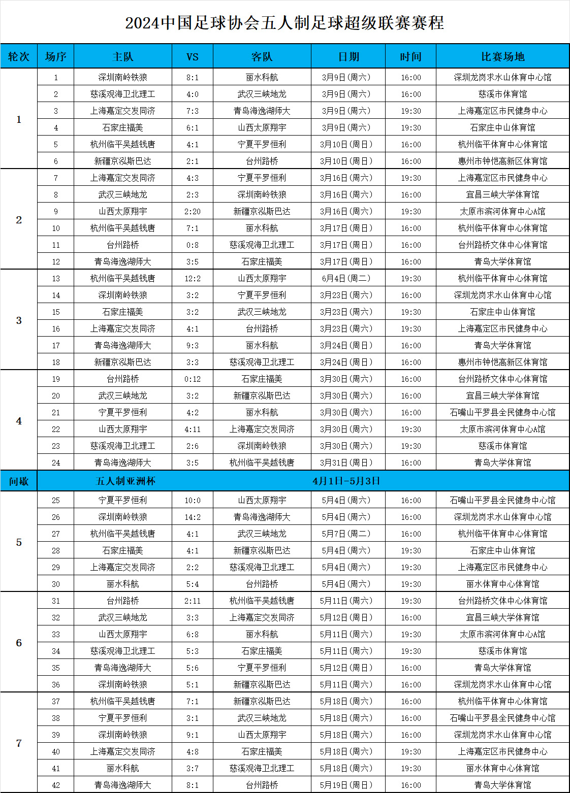 国内足球赛程紧凑激烈，球队实力对比明显的简单介绍