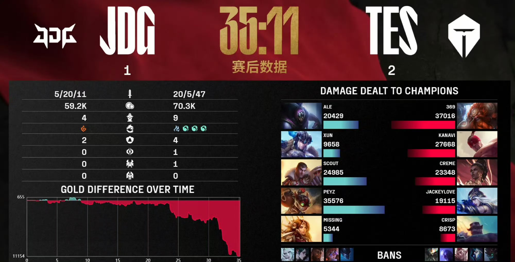 EDG绝杀DK，Uzi打出惊人五杀鏖战多局入围赛，技惊四座的简单介绍